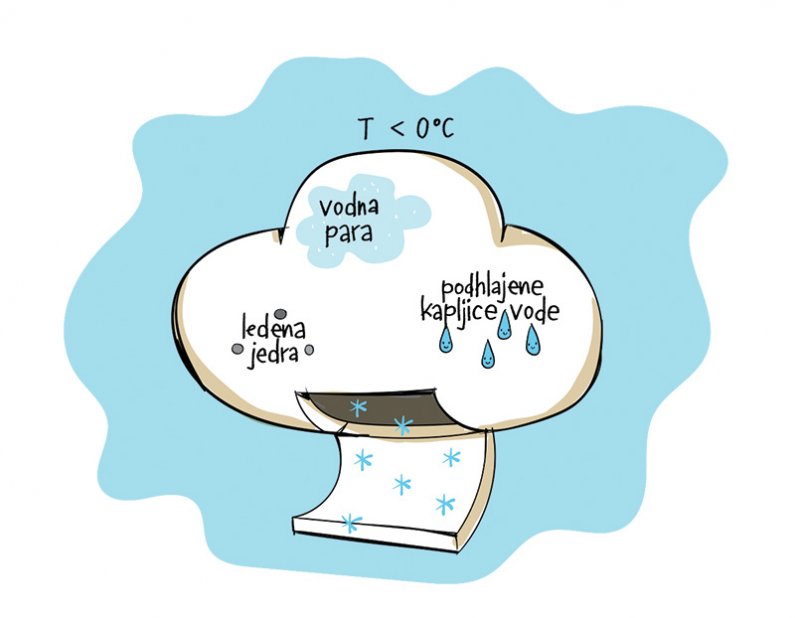 Zima, zima bela moj planet januar 26 2